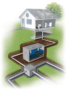 Your wastewater system